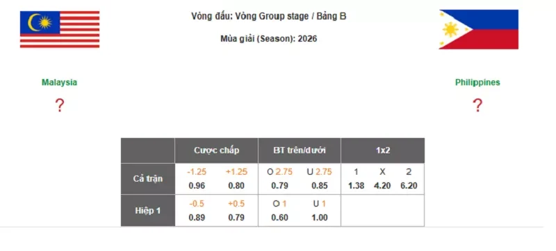 Chuyên gia dự đoán tỷ lệ kèo giữa Malaysia vs Philippines