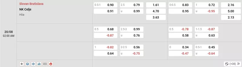 Cùng chuyên gia dự đoán tỷ lệ kèo giữa Slovan Bratislava vs Celje