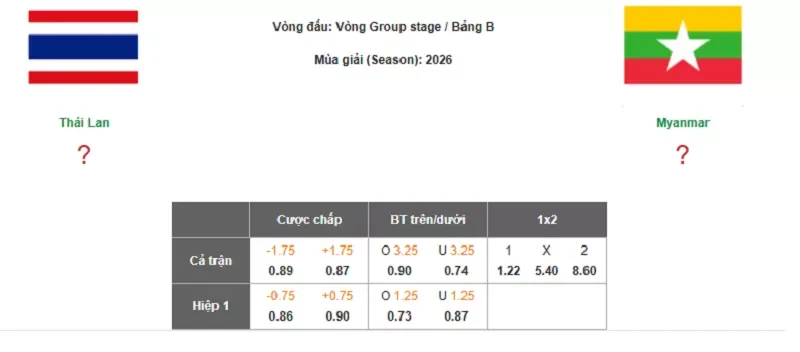 Cùng dự đoán tỷ lệ kèo giữa Thái Lan vs Myanmar